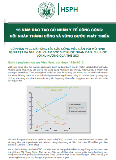 Ấn phẩm cử nhân y tế công cộng