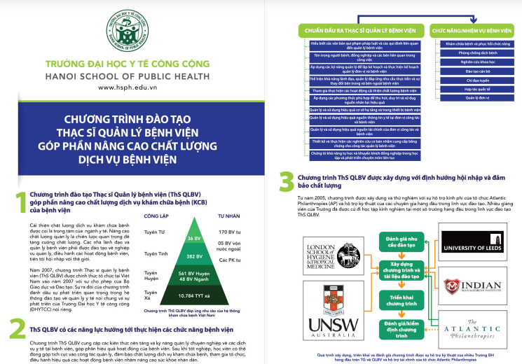 Ấn phẩm thạc sĩ quản lý bệnh viện