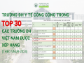 Trường Đại học Y tế công cộng xếp thứ 30 về tổng điểm, xếp thứ 12 về công bố khoa học quốc tế
